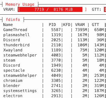 amdgpu-top of game with a bunch of apps. 650MB of GTT memory used by the game.