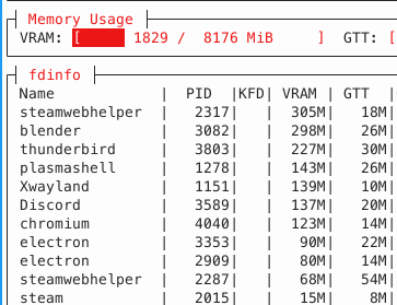amdgpu-top of idle desktop with a bunch of apps. 2gb of VRAM used.